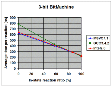 PerformanceNative3